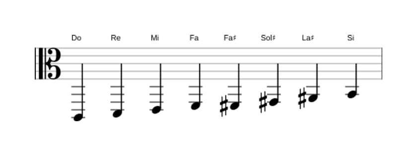Spartiti della scala Do Messiaen's Mode 6 in tre ottave (2)