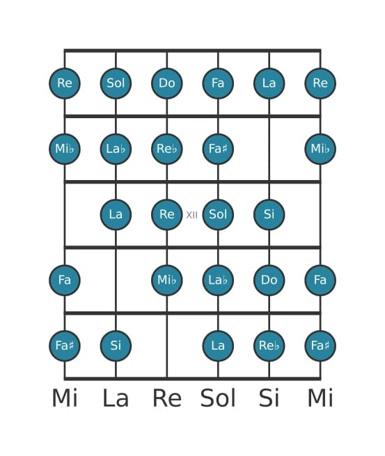 Scala per chitarra per Do Messiaen's Mode 7 nella posizione 9