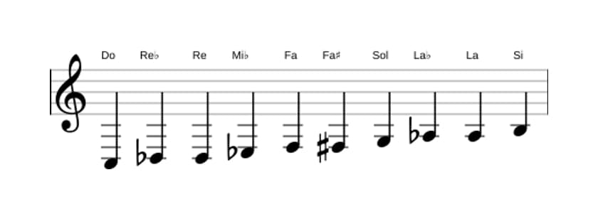 Spartiti della scala Do Messiaen's Mode 7 in tre ottave (3)