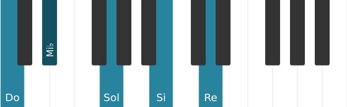 Intonazione al pianoforte dell'accordo Do Minore maggiore nona - 0
