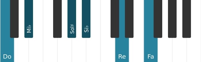 Intonazione al pianoforte dell'accordo Do Minore undicesima aumentato - 0