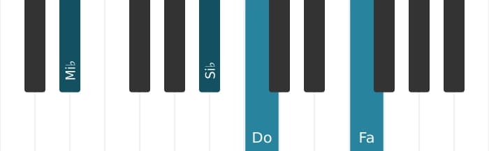 Intonazione al pianoforte dell'accordo Do Minore settima aggiunta undicesima - 2