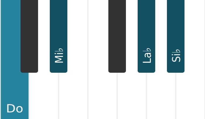 Intonazione al pianoforte dell'accordo Do Minore settima diesis quinta - 0