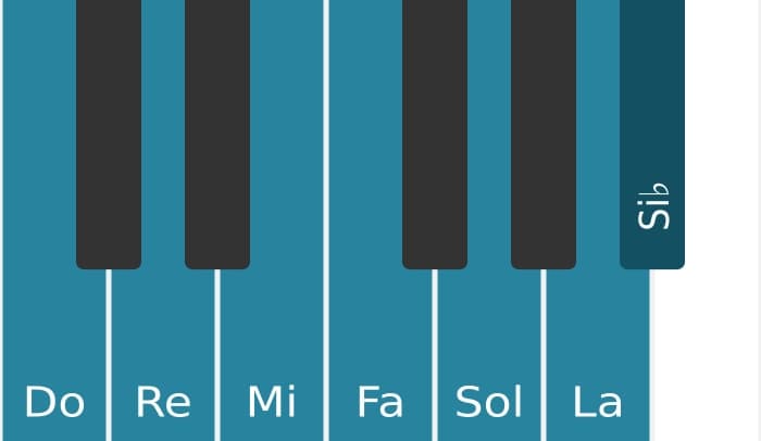 Scala di pianoforte per Do Misolidia
