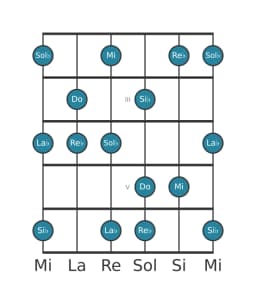 Scala per chitarra per Do Misteriosa Diesis 1 nella posizione 1