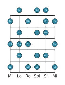 Scala per chitarra per Do Napoletana Maggiore nella posizione 0