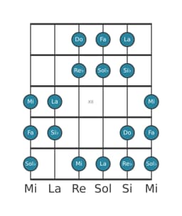 Scala per chitarra per Do Oriental nella posizione 9