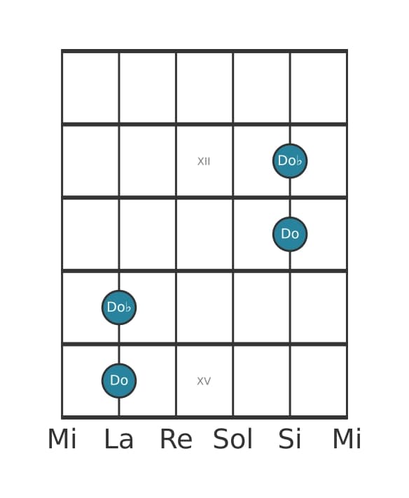 Diagramma dell'intervallo per chitarra di Ottava diminuita in posizione 10