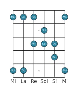Scala per chitarra per Do Pelog nella posizione 10