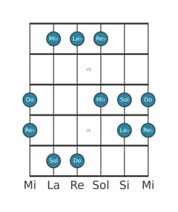 Scala per chitarra per Do Pelog nella posizione 5