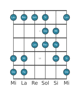 Scala per chitarra per Do Persian nella posizione 3