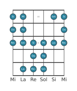 Scala per chitarra per Do Persian nella posizione 6