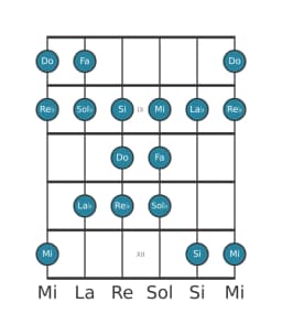 Scala per chitarra per Do Persian nella posizione 7