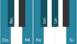 Scala di pianoforte per Do Persian