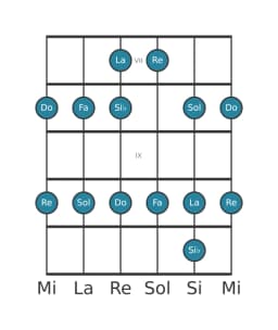 Scala per chitarra per Do Piongio nella posizione 6