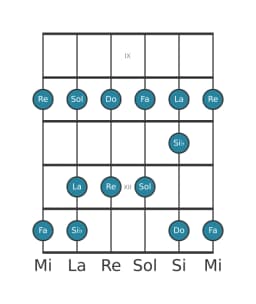 Scala per chitarra per Do Piongio nella posizione 8