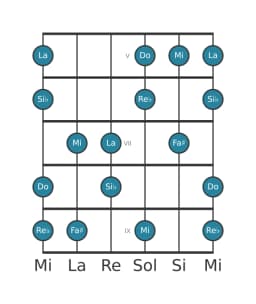 Scala per chitarra per Do Prometheus Napoletana nella posizione 4