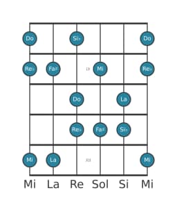Scala per chitarra per Do Prometheus Napoletana nella posizione 7