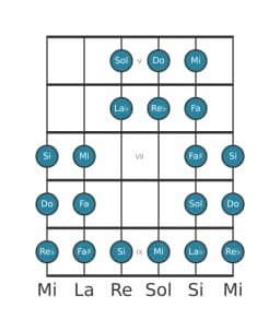 Scala per chitarra per Do Purvi Raga nella posizione 4