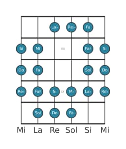 Scala per chitarra per Do Purvi Raga nella posizione 5
