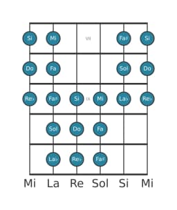 Scala per chitarra per Do Purvi Raga nella posizione 6