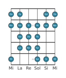 Scala per chitarra per Do Purvi Raga nella posizione 7