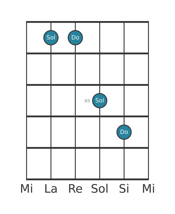 Diagramma dell'intervallo per chitarra di Quinta giusta in posizione 9