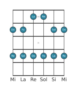 Scala per chitarra per Do Ritusen nella posizione 6