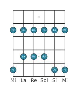 Scala per chitarra per Do Ritusen nella posizione 8