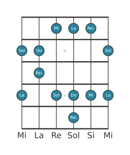 Scala per chitarra per Do Scriabin nella posizione 1
