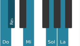Scala di pianoforte per Do Scriabin
