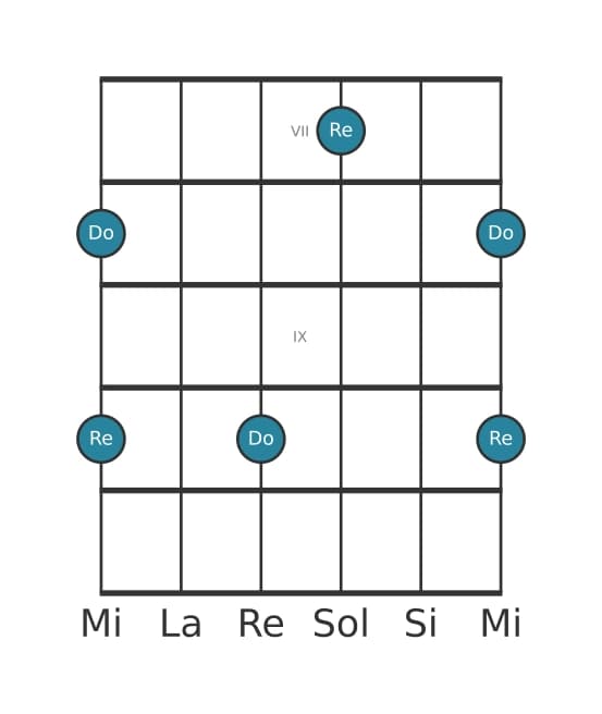 Diagramma dell'intervallo per chitarra di Seconda maggiore in posizione 6