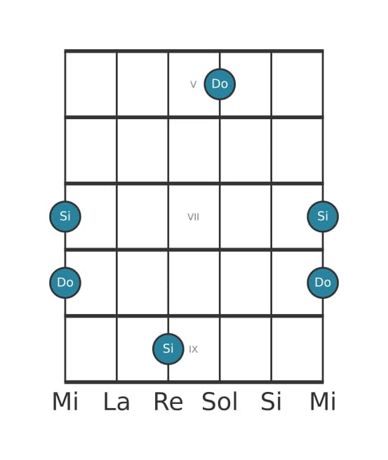 Diagramma dell'intervallo per chitarra di Settima maggiore in posizione 4