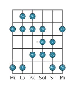 Scala per chitarra per Do Todi Raga nella posizione 9