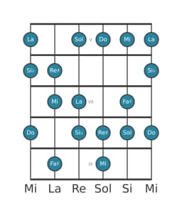 Scala per chitarra per Do Ungherese Maggiore nella posizione 4