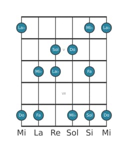 Scala per chitarra per Do Vietnamita 1 nella posizione 3