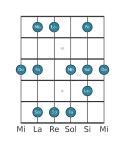 Scala per chitarra per Do Vietnamita 1 nella posizione 5