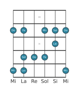 Scala per chitarra per Do Vietnamita 1 nella posizione 6