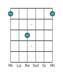 Diagramma della nota per chitarra di La Diesis in posizione 5