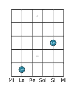 Diagramma della nota per chitarra di La Diesis in posizione 8