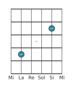 Diagramma della nota per chitarra di La Diesis in posizione 9