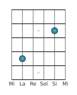 Diagramma della nota per chitarra di Si in posizione 10