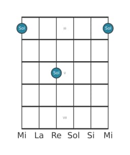 Diagramma della nota per chitarra di Sol in posizione 2