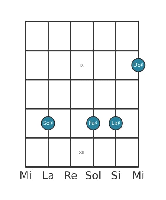 Voce della chitarra #1 dell'accordo Sol Diesis Dominante undicesima