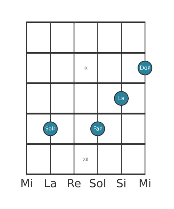 Voce della chitarra #2 dell'accordo Sol Diesis Dominante undicesima bemolle nona