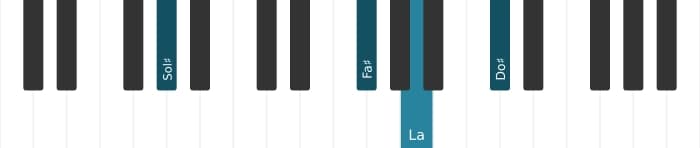 Intonazione al pianoforte dell'accordo Sol Diesis Dominante undicesima bemolle nona - 1