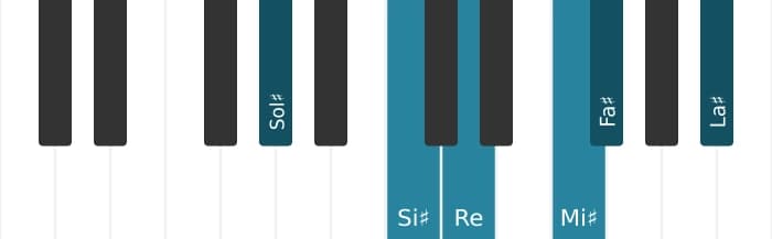 Intonazione al pianoforte dell'accordo Sol Diesis Dominante tredicesima bemolle quinta - 0