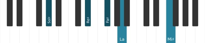 Intonazione al pianoforte dell'accordo Sol Diesis Dominante tredicesima bemolle nona - 1