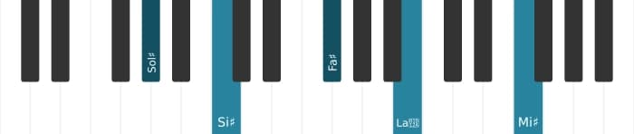 Intonazione al pianoforte dell'accordo Sol Diesis Dominante tredicesima diesis nona - 0