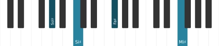 Intonazione al pianoforte dell'accordo Sol Diesis Dominante tredicesima diesis nona - 3